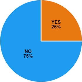 Dachshund Breed Statistics