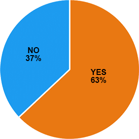 Dachshund Breed Statistics