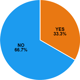 Dachshund Breed Statistics