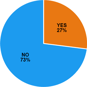 Dachshund Breed Statistics