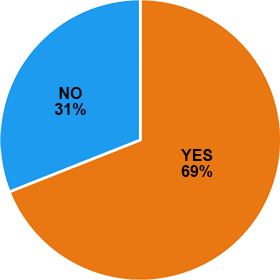 Dachshund Breed Statistics