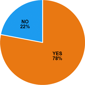 Dachshund Breed Statistics