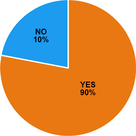 Dachshund Breed Statistics